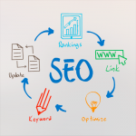 Moreno Valley marketing agency providing Search Engine Optimization (SEO) services