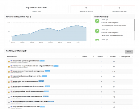 Ten9 SEO Client Dashboard