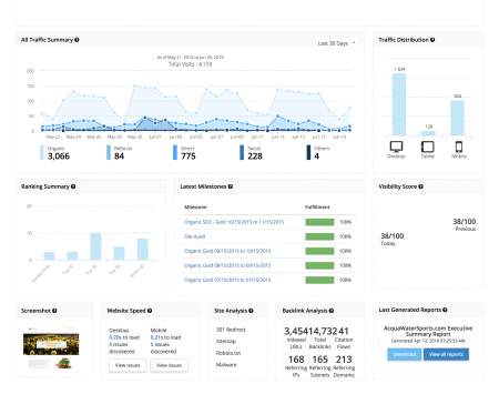 Ten9 SEO Client Dashboard